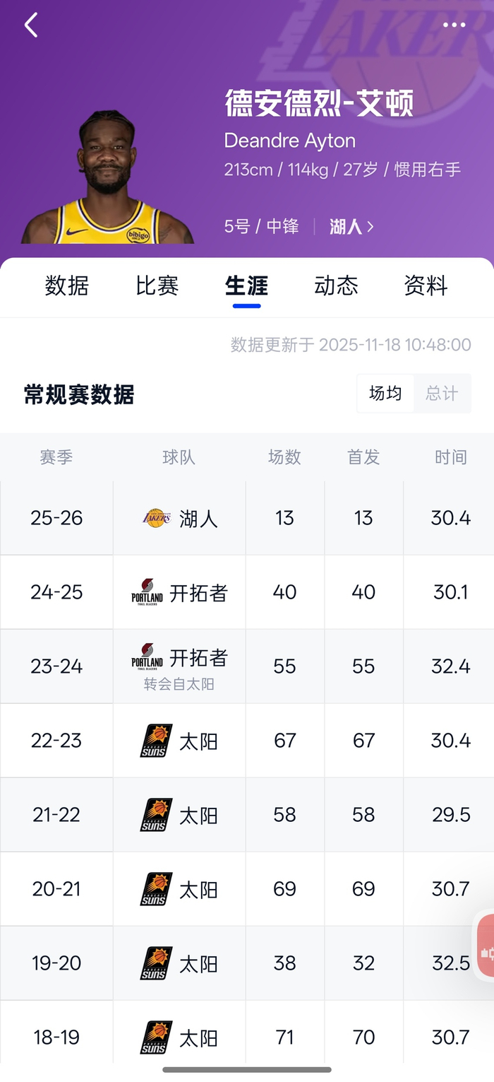 关于洛杉矶湖人发布备战花絮；今晚强势反弹；德国杯任务艰巨；数据趋势出现新变化的信息-金年会app下载