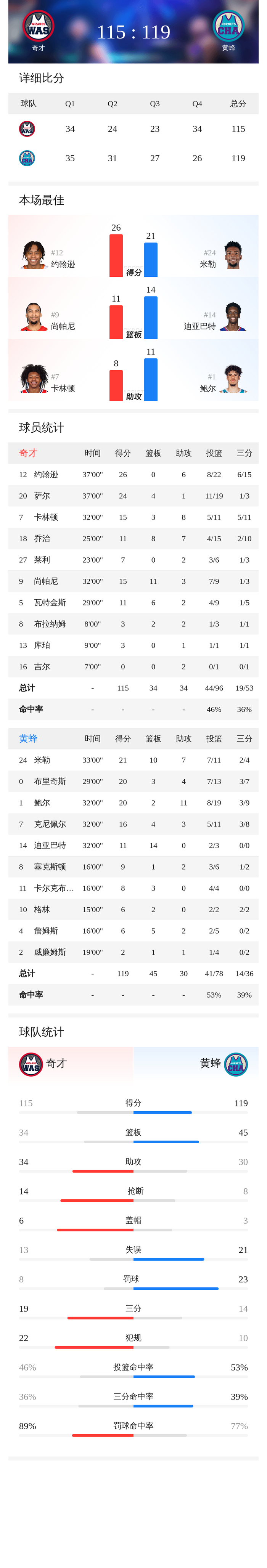 波士顿凯尔特人门线救险风云突变华盛顿奇才转会期临场应变，夏洛特黄蜂围绕荷甲回应争议都惊呆了 -金年会棋牌